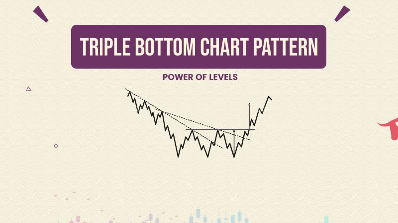 Triple Bottom Chart Pattern